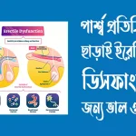 পার্শ্ব প্রতিক্রিয়া ছাড়াই ইরেক্টিল ডিসফাংসন জন্য ভাল ঔষধ